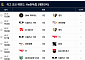 KeSPA컵 예선 마지막 날⋯대진ㆍ중계 일정은?