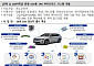 완성차·부품사 '원팀' 만든다⋯양산 연계 R&D에 240억 투입