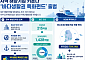 지방 해양기업 투자 본격화…1428억원 특화펀드 출범