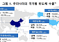 韓 반도체 공급망 지도 변동폭 커졌다⋯'반도체 동맹' 대만, 수출 2위국 등극