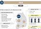 반도체는 수도권, 자동차는 동남권⋯2025년판 제조업 '대동여지도' 보니