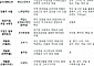 현대그린푸드·CJ제일제당·오리온이 농가와 한 팀…제품·수출까지 ‘다년 동맹’