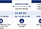 아모레퍼시픽홀딩스, 하이어코퍼레이션과 뷰티·메디컬 사업 맞손