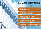 배당도 매각도 어렵다⋯ 승계 ‘진퇴양난’ [오너 저축은행의 덫]