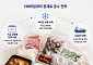 히트플레이션에도...‘가격·맛 지킴이’ HMR업체들 ‘원재료 공수·물량조절’ 구슬땀