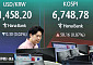 코스피, 강보합 6700선 회복…코스닥은 2%대 반등