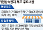 수십 년 키워도 가업상속공제 '0원'⋯ 소형사 승계 ‘막막’ [오너 저축은행의 덫]
