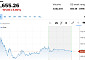 ASML, 중국 노광장비 개발 착수에 6% 하락...스페이스X, 최고가서 반 토막 [뉴욕증시 무버]