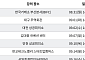 삼일PwC·한국거래소, '찾아가는 재무·회계 실무 세미나' 개최