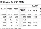 NH證 “G이노텍, 단가 인하 우려는 과도…목표가는↓”