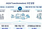포스코퓨처엠, 전사 AX 추진…2028년까지 생산성 30% 높인다