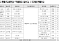 한국문학 해외 판매 358만부…한강 ‘작별하지 않는다’ 최다 판매