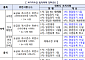 외국인 도시민박·한옥체험업 바가지요금 첫 적발시 영업정지