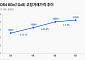 HBM 생산 확대에 범용 D램 급등…삼전·SK 실적 주목