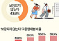 폭염에도 정시출근하는 직장인들 [데이터클립]