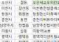[오늘의 청약 일정]   ‘춘천리버뷰아이파크’  당첨자 발표 등