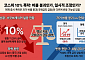 코스피 11% 폭락에 서킷발동 개미는 '패닉'…전문가 "버블붕괴 아니다" [中 반도체 공포 덮친 증시]