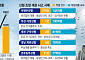 한 조합서 279건 적발·단일 대출 100억 사고⋯검사 정보 유출까지