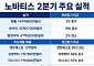 ‘잘라내고 붙이고’…노바티스, 국내외서 성장동력 재정비