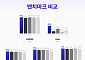 SKT, 독파모 2차 모델 공개…조 단위 매개변수 규모로 확장한다