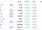 [넥스블록][데일리 크립토 무버스] 비트코인 6만4000달러대 0.67% 상승…오디에라 28.78% 상승