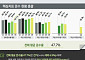 딜로이트 "기업지배구조보고서 공시 의무 전면 확대 첫해…평균 준수율 48%"