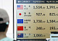 한은 "역외 NDF가 원화 흔든다" 입증⋯'24시간 외환거래'가 판 바꿀까