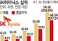 HBM4·321단 낸드·LTA…AI 메모리 주도권 굳힌다