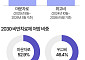 마운자로 맞는 10대, 5개월 만에 1.5배 증가 [데이터클립]
