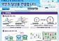 2030년까지 BRT 38개 노선 구축…전용차로 2배로 늘린다