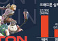 크래프톤, 상반기 매출 2兆 상회…배틀그라운드·서브노티카2 쌍끌이