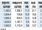 신한투자證 "크래프톤, PUBG 안착에 서브노티카2 대박…목표가 30만원"