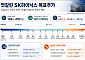 이제 엇갈린 SK하이닉스 증권가 눈높이…“420만원 간다” vs “반등 제한”