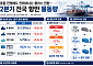 중동 전쟁에도 컨테이너는 플러스 전환…부산항 환적이 버텼다