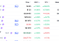 [넥스블록][데일리 크립토 무버스] 비트코인 6만3000달러대 보합…오디에라 17.06% 상승