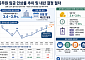 공무원 임금 2년 연속 3%대 오르나…정부, 내년 보수 인상률 막판 고심
