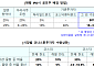 IPO 공모가 산정 손본다…사전수요예측·코너스톤투자자 도입