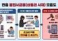 서울시, '상품권 사채' 집중 단속…9월까지 기획수사