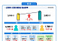 5월 임금 1.7%↑⋯실질임금 2개월 연속 마이너스