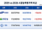 삼성물산 13년 연속 1위⋯현대건설과 '투톱 체제' 굳건 [2026 시평순위]