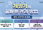 식약처, 식용얼음 409건 검사…제빙기 얼음 4건 세균수 기준 초과