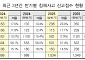 AI 확산하자 올 상반기 사이버 침해사고 1236건...전년 比 19.5%↑