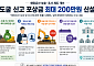매장유산 도굴 신고 포상금 ‘최대 200만원’...변호사 통한 익명신고 가능