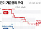 연준, 금리 5연속 동결했지만 ‘매파’ 신호…워시 “2% 목표 불변”