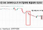 SK하이닉스 1주 하한가… NXT 이상 거래에 800억원대 파생 상품 청산