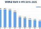 입시 메리트 사라지고 운영 부담 늘고...무너지는 영재학급 [그 많던 영재는 어디로 갔나 ②]