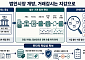 법인시장 개방에 커지는 자금추적 수요…온체인 ‘판단주권’ 과제 [온체인 정보주권]上