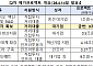 국민성장펀드, LG디스플레이·테크윙에 1조3500억원 지원