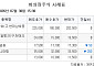 [장외시황] 인제니아테라퓨틱스, 공모주 청약 시작