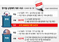 시총 잣대로 단칼에 상폐?⋯“美ㆍ日처럼 정성 평가 보완해야” [시총 200억 데드라인의 덫-⑤]
